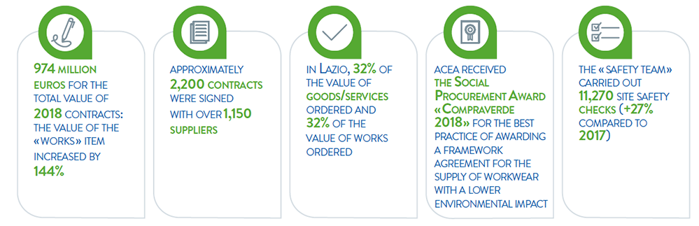 Consolidated external costs