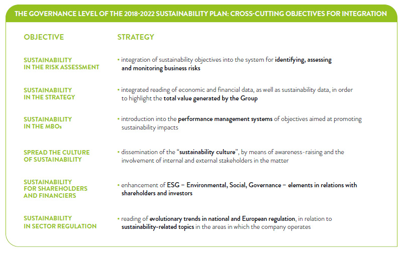 Piano di sostenibilità - Livellp gpovernance