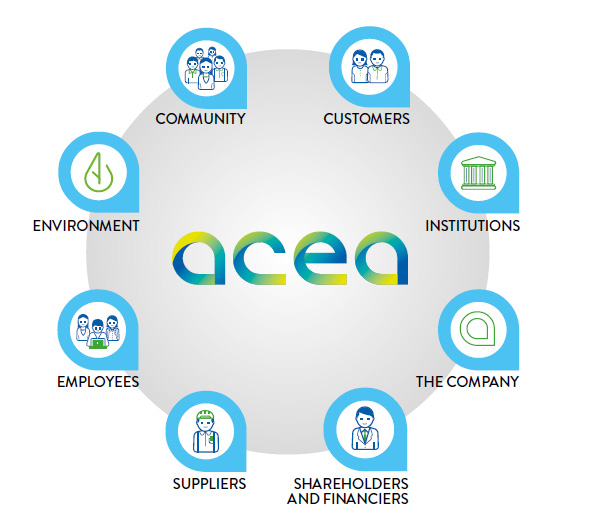 Stakeholders map