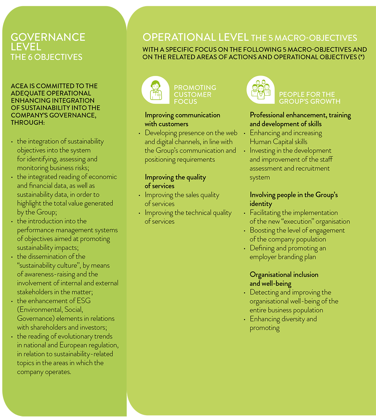 The 2018 2022 Sustainability Plan And Operational Objectives ACEA AR